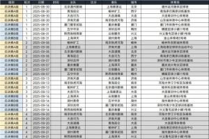 根據(jù)中冠總決賽抽簽結(jié)果、既定日程，草擬中冠總決賽賽程預(yù)覽版