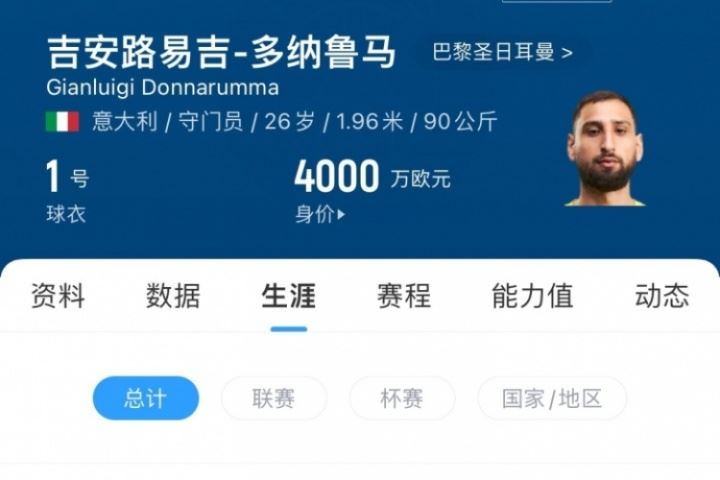 應該還能踢10年！多納魯馬出道10年現(xiàn)在才26歲，生涯已出場487次