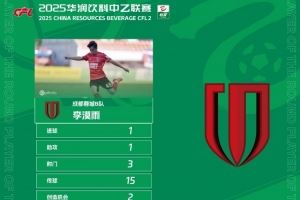 中乙官方：成都蓉城B隊(duì)球員李漠雨傳射建功，獲第21輪最佳球員