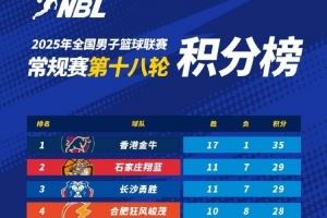 2025年NBL常規(guī)賽第18輪戰(zhàn)罷 石家莊翔藍(lán)鎖定最后一個(gè)季后賽席位