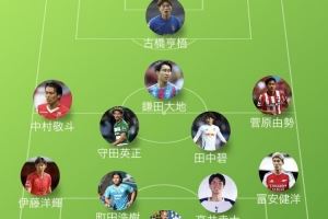 富得流油??博主列41名缺席日本隊名單的旅歐球員，伊藤洋輝領(lǐng)銜