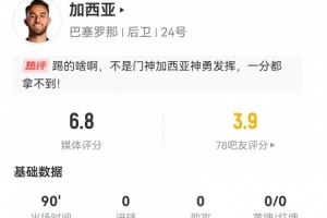 不適合踢中衛(wèi)？加西亞2失良機(jī)+17丟失球權(quán) 5解圍+10對抗5成功