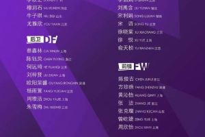 北青：出于節(jié)約經(jīng)費(fèi)的考慮，U17國(guó)家女足集訓(xùn)報(bào)到限高鐵