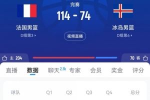 一勝難求！冰島40分慘敗法國 三次參加男籃歐錦賽苦吞15連敗