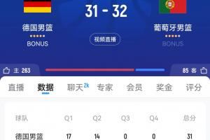 什么情況！德國(guó)男籃三分18中1半場(chǎng)僅得31分 落后葡萄牙1分！