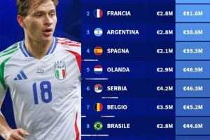 意甲球員薪資盤點(diǎn)：意大利球員總薪資最高，塞爾維亞平均年薪最高