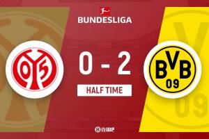 半場-多特暫2-0美因茨 阿德耶米連場破門斯文森建功布蘭特兩助攻