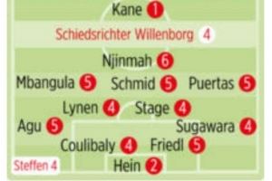 拜仁vs不萊梅圖片報評分：凱恩、若納坦-塔、迪亞斯1分最高