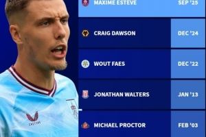 英超單場烏龍雙響“倒霉蛋”：卡拉格、艾斯特福、道森、法斯在列