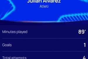 1球2助攻，官方：阿爾瓦雷斯當選馬競5-1法蘭克福全場最佳