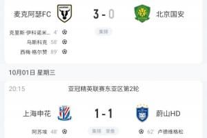 本輪唯一一??！北京國安客場0-3告負 中超4隊亞冠總戰(zhàn)績1勝3平4負