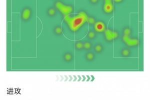 費(fèi)蘭本場數(shù)據(jù)：1粒進(jìn)球，3射2正，1次失良機(jī)，2次關(guān)鍵傳球