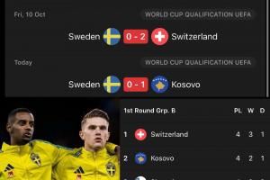 【算分時(shí)間】瑞典要想晉級(jí)2026年世界杯，幾乎需要奇跡發(fā)生??