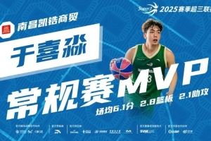 于喜淼獲MVP！2025賽季超三聯(lián)賽常規(guī)賽各獎項出爐