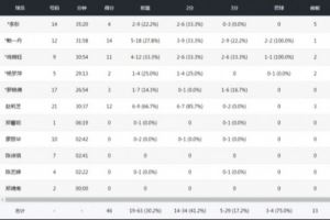 全國女籃錦標(biāo)賽｜獲得第12名！廈門文旅不敵東莞新彤盛