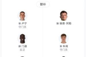 傷沒人了??巴薩替補3500萬阿勞霍最貴，8人不足20歲2人17歲