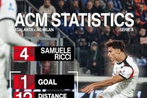 斬獲首球！米蘭官方曬里奇數(shù)據(jù)：跑動距離12公里，傳球成功率97%