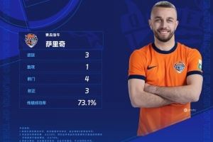 3射1傳助海牛逆轉(zhuǎn)國安，官方：薩里奇當(dāng)選中超第28輪最佳球員