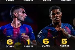 巴薩進攻端球員本賽季數據：拉什福德6球5助、亞馬爾4球5助