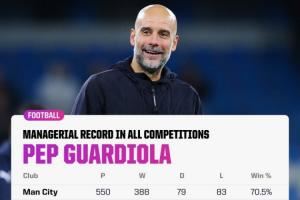 千場里程碑大勝利物浦！瓜帥執(zhí)教生涯1000場716勝！共奪39冠