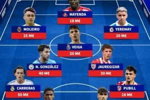 未上演西班牙首秀最貴陣容：卡雷拉斯、莫斯克拉、岡薩雷斯在列