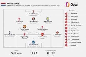2018年9月9日來(lái)首次，荷蘭正式比賽首發(fā)中沒(méi)有任何一名意甲球員