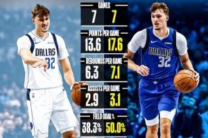 弗拉格打小前鋒：場均17.6+7+3+2+1&命中率50% 全面優(yōu)于打控衛(wèi)