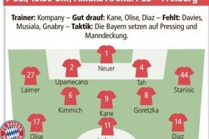 德媒預(yù)測(cè)拜仁首發(fā)：杰克遜中鋒、凱恩前腰，磁雞組合雙后腰