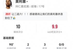 完美！奧利塞本場(chǎng)2球3助攻 8射3正+6關(guān)鍵傳球 6過(guò)人5成功 獲10分