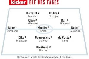 踢球者德甲本周最佳陣：拜仁小將卡爾首次入選，奧利塞、于帕在列