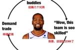 ??杜蘭特循環(huán)經(jīng)典重現(xiàn) 招募兄弟&rarr;球隊NB&rarr;開始發(fā)爛&rarr;申請交易